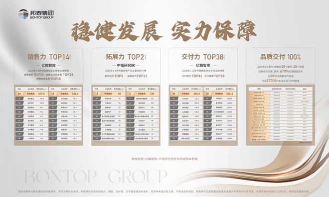 K8·凯发科技：2025成都邦泰朗境臻邸售楼处电话@成都邦泰朗境臻邸@房天下(图3)