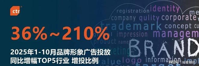 广告预算收缩营销专业化2026年四大逻辑引领行业破局(图4)
