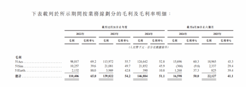 凯发科技：地产大佬李熠搞AI五一视界5年连亏、4战IPO今市值逼近200亿(图2)