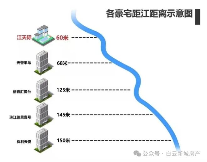 凯发科技：⚡通告｜五矿招商江天际售楼处发布：启幕理想生活新篇(图18)