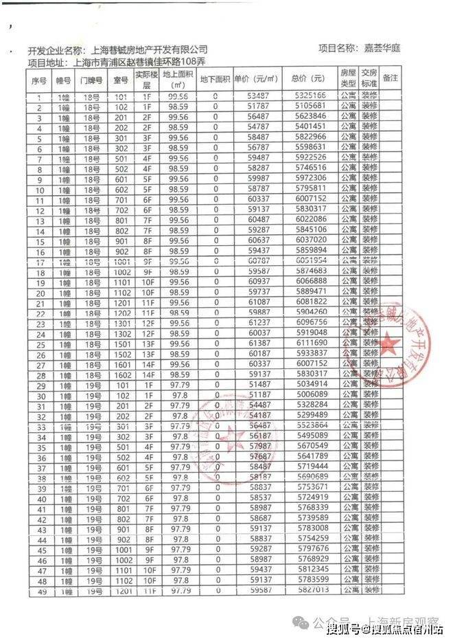 凯发科技：华发虹桥四季认证2026销售中心│楼盘-华发虹桥四季售楼处电话实时房价物业电话户型地址周边配套交房时间(图12)