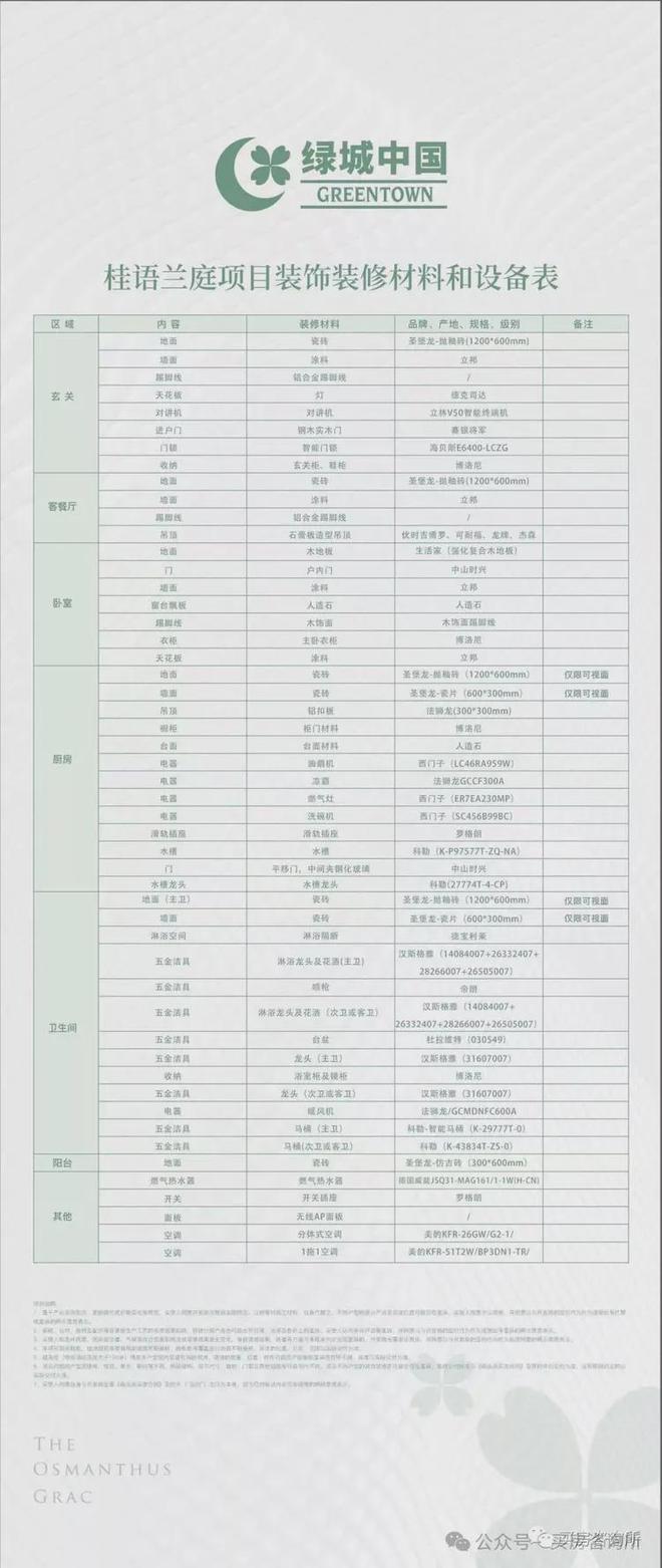 K8·凯发：热搜｜绿城桂语兰庭售楼处最新发布：以品质铸就传奇经典(图8)