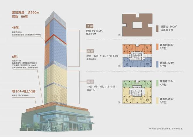 ⏳重磅官宣｜太子湾泓玺售楼处发布：泓玺以品质铸就传奇(图11)