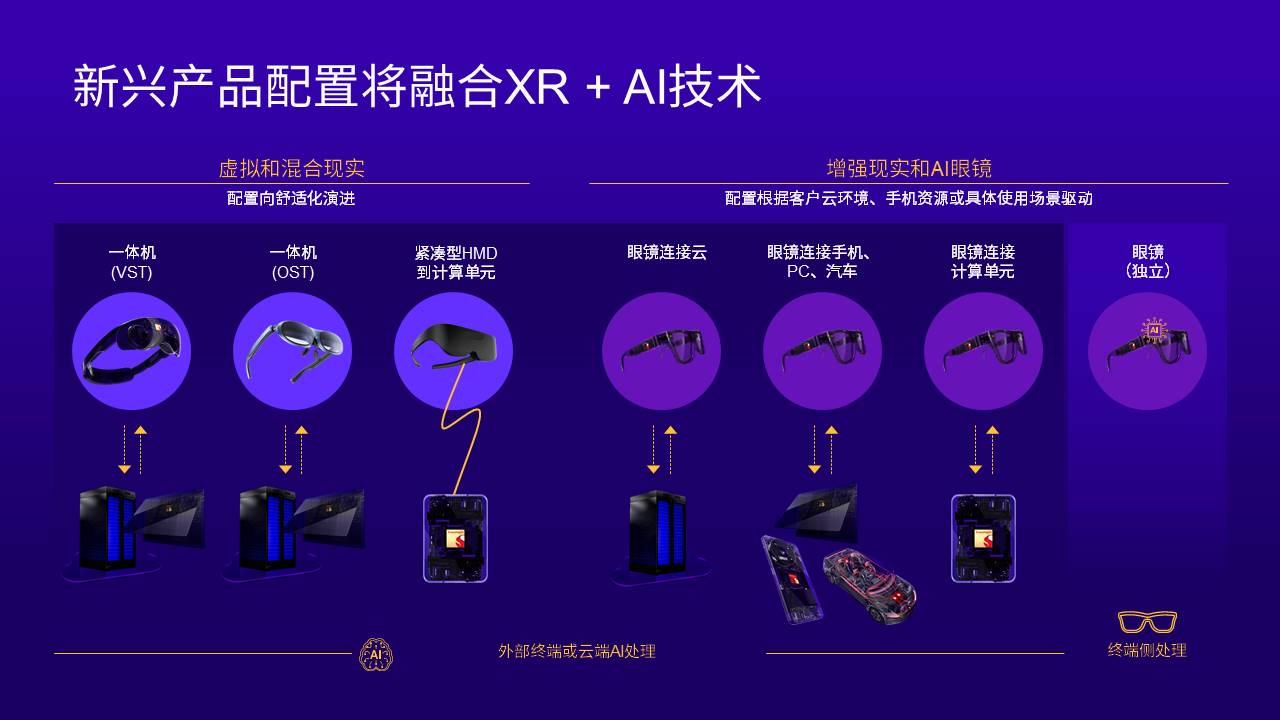 2025年AI+XR十大应用场景观察丨年度专题_VR陀螺(图3)