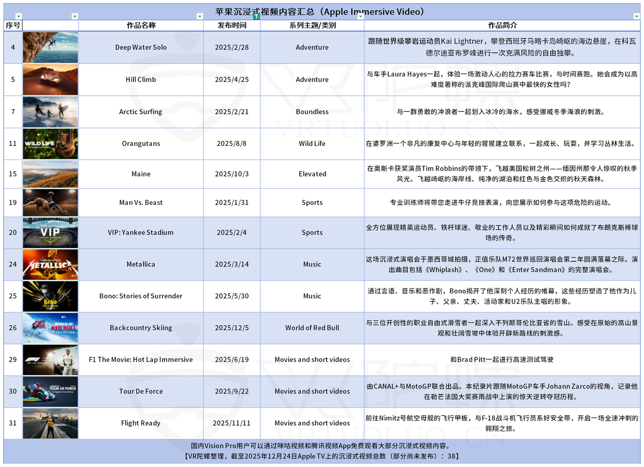 2025年AI+XR十大应用场景观察丨年度专题_VR陀螺(图10)