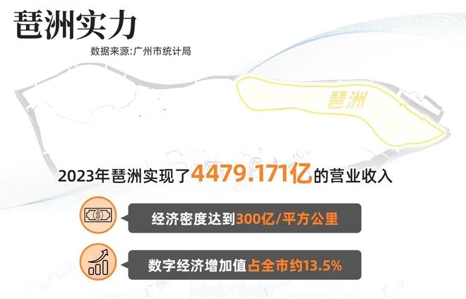 ⚡聚焦｜琶洲南TOD售楼处发布：品质定义人居新高度！(图5)