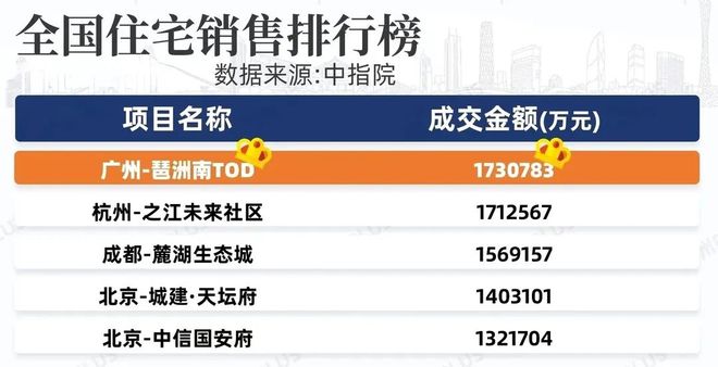 ⚡聚焦｜琶洲南TOD售楼处发布：品质定义人居新高度！(图8)