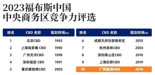 ⚡聚焦｜琶洲南TOD售楼处发布：品质定义人居新高度！(图6)