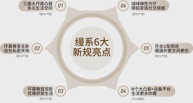 凯发国际首页：⚡聚焦｜卓越缦悦售楼处发布：品质定义人居新高度！(图18)