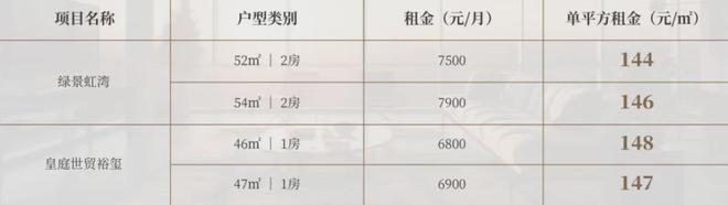 ⏳启幕京基宸悦里售楼处发布：京基打造理想品质生活(图12)