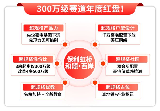 聚焦保利虹桥和颂售楼处发布：虹桥和颂以品质铸就传奇!(图7)