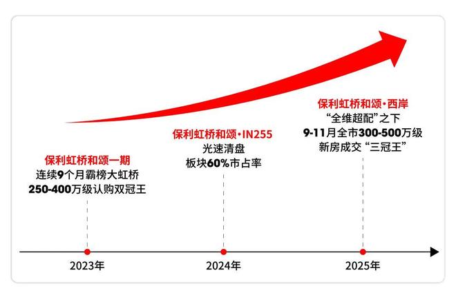 聚焦保利虹桥和颂售楼处发布：虹桥和颂以品质铸就传奇!(图6)