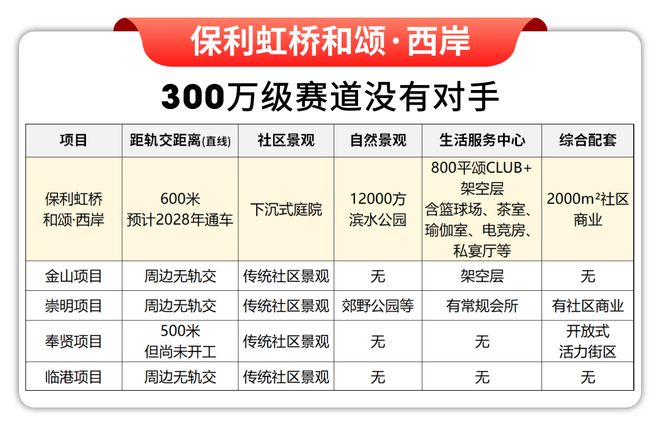 聚焦保利虹桥和颂售楼处发布：虹桥和颂以品质铸就传奇!(图9)