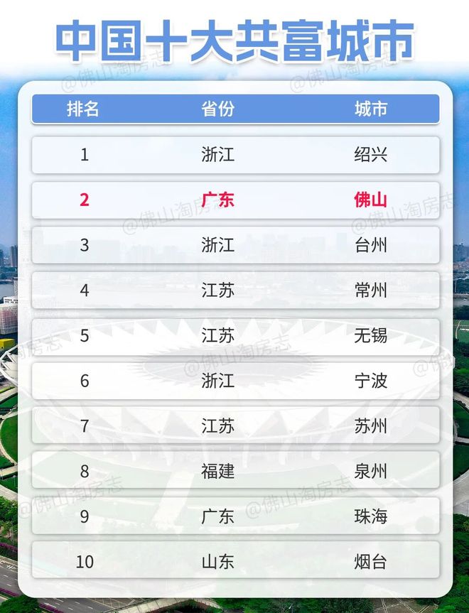 聚焦好房｜保利·湖光里售楼处发：布定义高端居住标准！(图2)