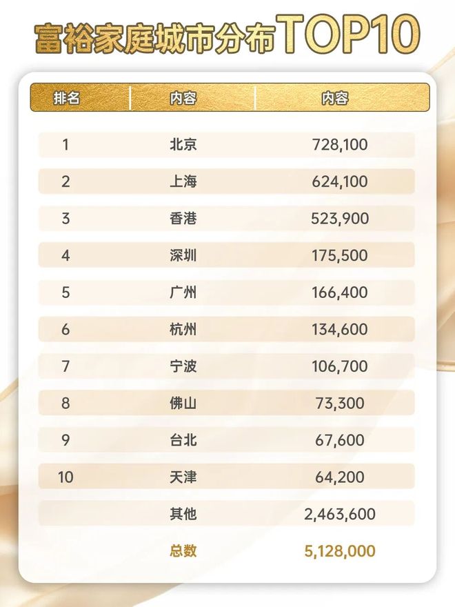 聚焦好房｜保利·湖光里售楼处发：布定义高端居住标准！(图3)