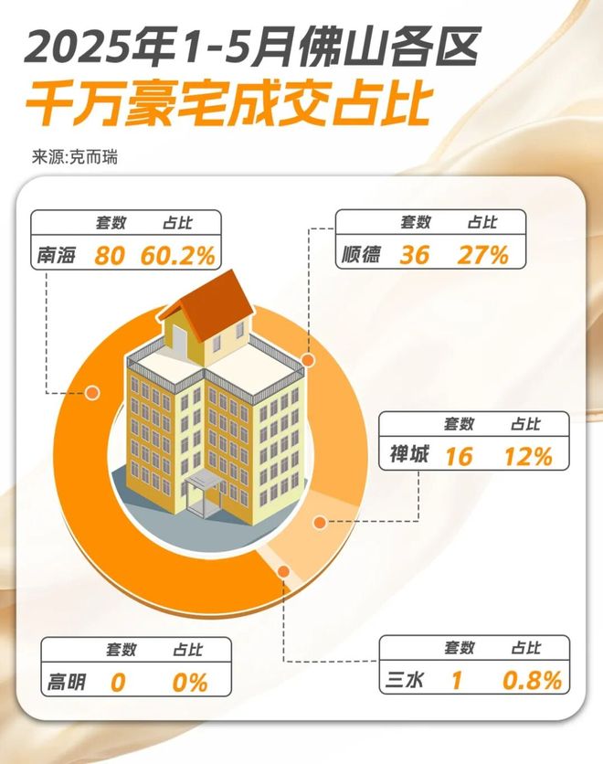 聚焦好房｜保利·湖光里售楼处发：布定义高端居住标准！(图6)