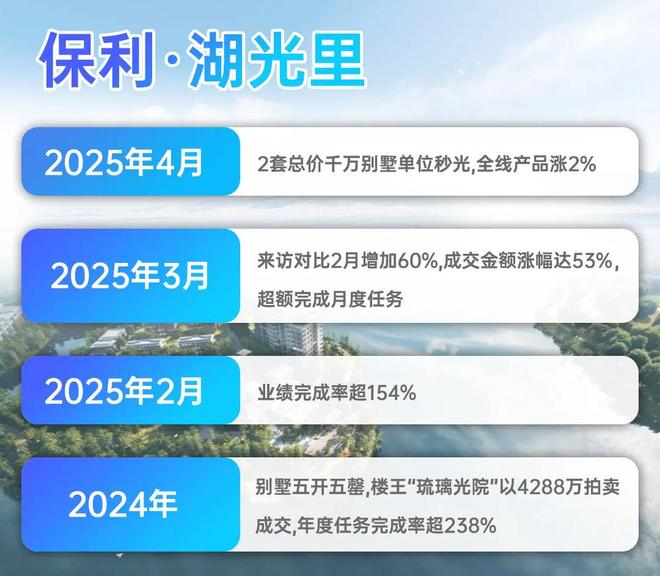 聚焦好房｜保利·湖光里售楼处发：布定义高端居住标准！(图9)