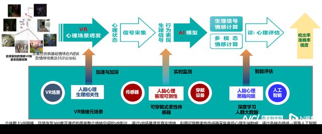 戴VR眼镜做心理“体检”心理测评将像量血压一样方便(图3)