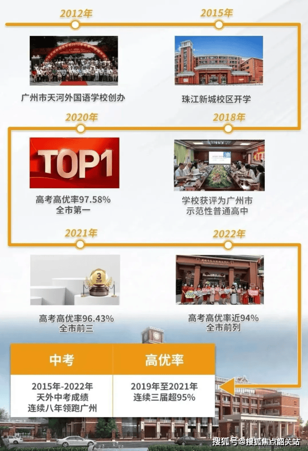 K8·凯发：越秀观樾售楼处电话(越秀观樾)网站-营销中心欢迎您-楼盘详情最新价格-户型图-容积率@20260313售楼处AI热搜(图6)