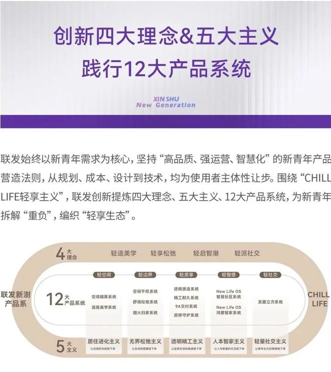 聚焦联发时光新澍售楼处发布：时光新澍以品质铸就传奇!(图5)
