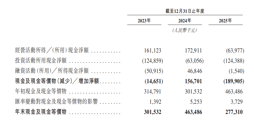 增收不增利创想三维冲刺“消费级3D打印第一股”胜算几何？