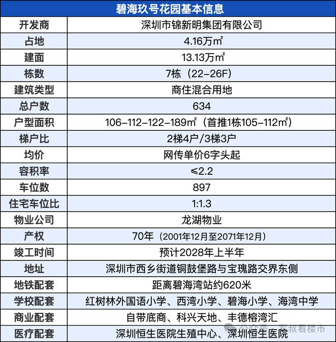 ✨启幕碧海玖号花园售楼处发布：王炸出场引爆楼市(图4)