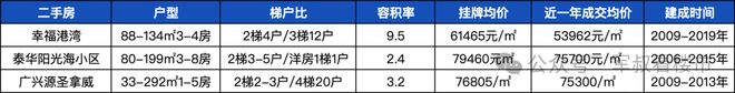 ✨启幕碧海玖号花园售楼处发布：王炸出场引爆楼市(图40)
