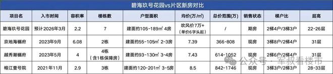✨启幕碧海玖号花园售楼处发布：王炸出场引爆楼市(图38)