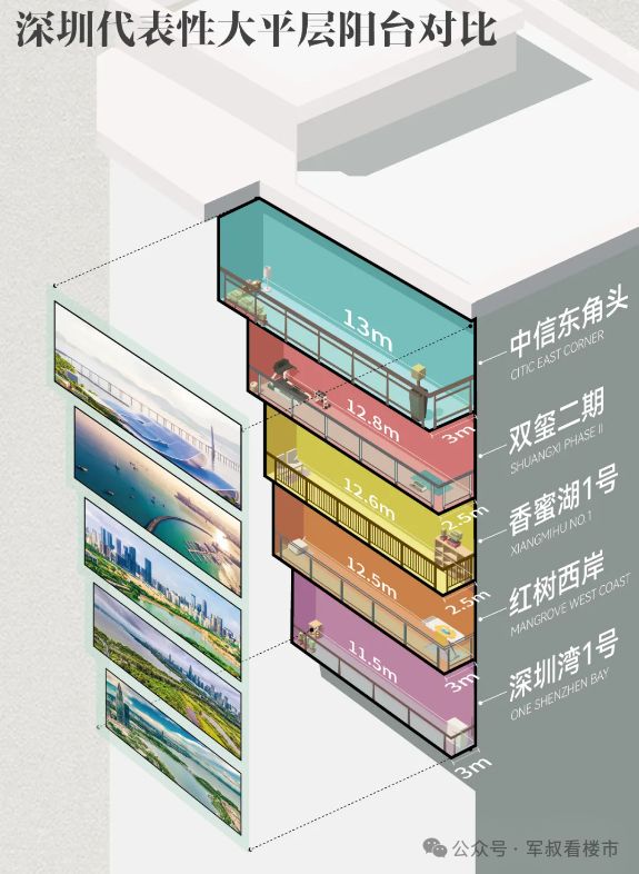 ✨启幕中信信悦湾售楼处发布：中信王炸上市启序深圳(图12)