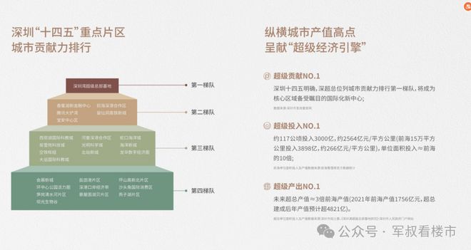 ✨启幕中信信悦湾售楼处发布：中信王炸上市启序深圳(图15)