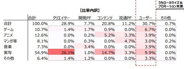凯发科技：日本豪掷67亿补贴娱乐产业！动漫游戏创作者分文未得(图2)