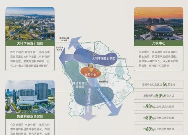 官宣｜深圳【龙湖观萃】营销中心发布：以品质铸就传奇!(图9)
