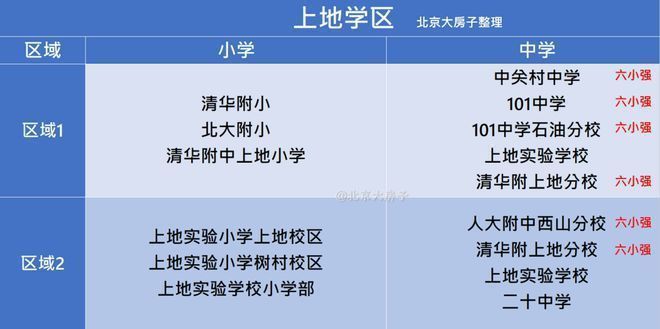 和樾望云(售楼处)网站-和樾望云楼盘百科-2026北京房天下(图5)