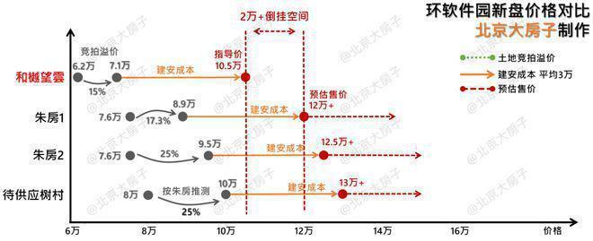和樾望云(售楼处)网站-和樾望云楼盘百科-2026北京房天下(图7)