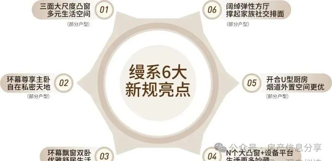 K8·凯发科技：✨臻筑｜卓越缦悦售楼处发布：鼎级奢府冠领时代(图17)