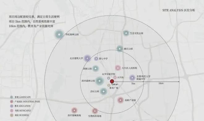 ®未来云城售楼处-北京未来云城网站-楼盘百科-北京房天下(图5)