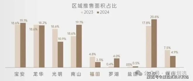 凯发国际首页：✨发布京基宸悦府售楼处发布：京基宸悦府共筑新时代藏品(图10)