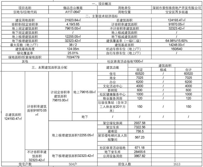 ⚡发布｜华联峦山府售楼处发布：品质定义人居新高度！(图14)