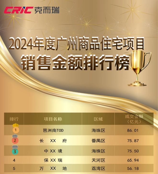热搜豪宅琶洲南TOD售楼处发布：居住舒适度远超同板块社区(图4)