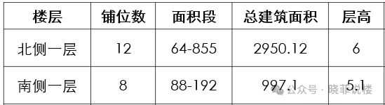 ⚡认证好商业｜京基御景峯商铺售楼处电话@营销中心(图4)