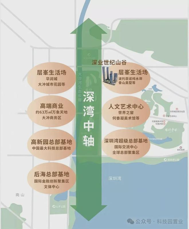 凯发科技：【通告】深业世纪山谷世家售楼处全新发布-预约热线(图18)