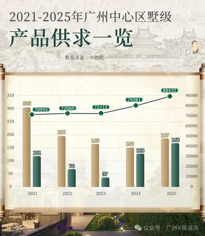 K8·凯发：星河余荫溪谷售楼处电话-网站-楼盘百科-广州优选好房子(图2)