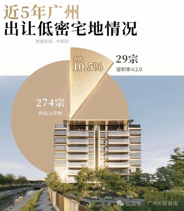K8·凯发：星河余荫溪谷售楼处电话-网站-楼盘百科-广州优选好房子(图5)