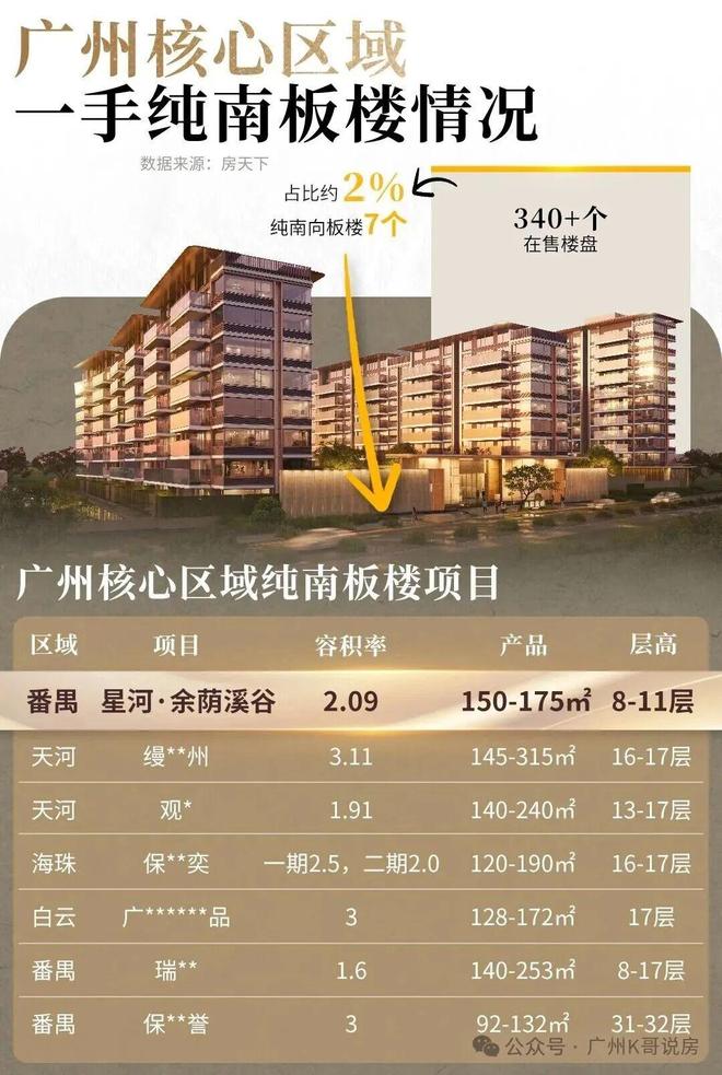 K8·凯发：星河余荫溪谷售楼处电话-网站-楼盘百科-广州优选好房子(图7)