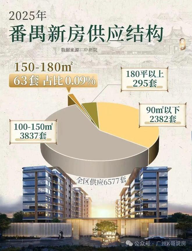 K8·凯发：星河余荫溪谷售楼处电话-网站-楼盘百科-广州优选好房子(图4)
