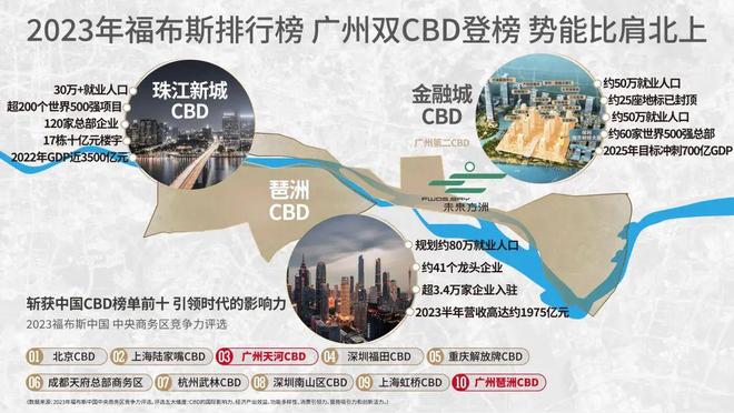 中建·未来方洲售楼处-网站-楼盘百科-广州房天下热搜(图13)