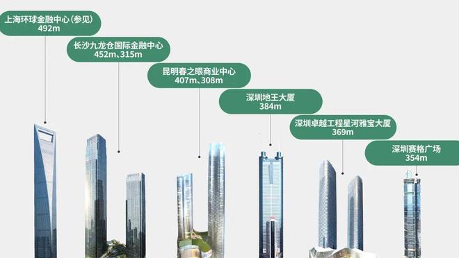 中建·未来方洲售楼处-网站-楼盘百科-广州房天下热搜(图21)