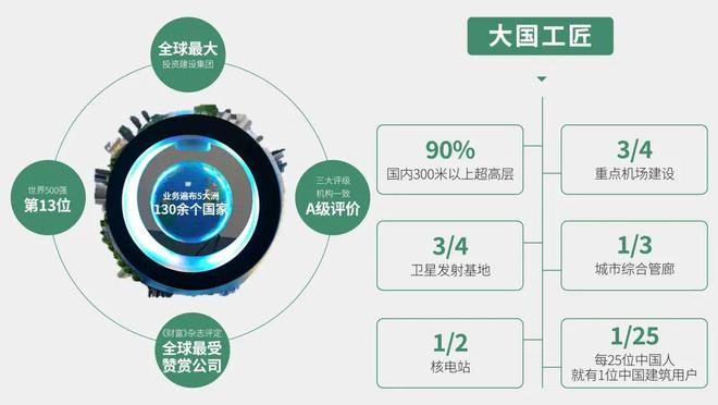 中建·未来方洲售楼处-网站-楼盘百科-广州房天下热搜(图20)