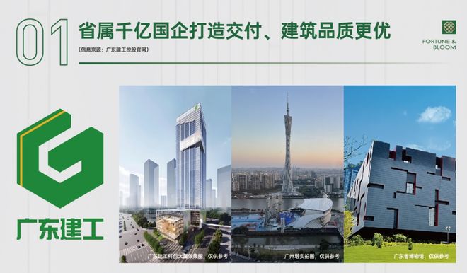 发布@建鑫如意芳销售中心最新电话该号码由开发商认证(图16)