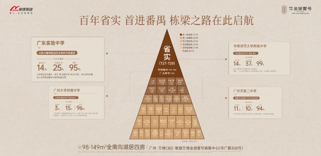 发布-敏捷·万博金湖壹号营销中心最新发布：品质铸就传奇(图4)